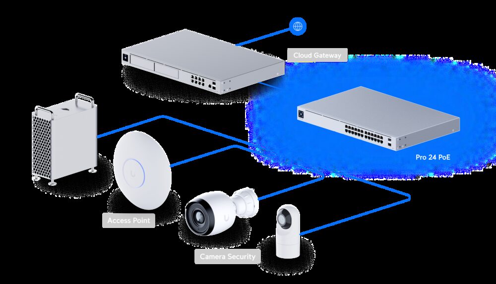UniFi Switch Pro 24 PoE