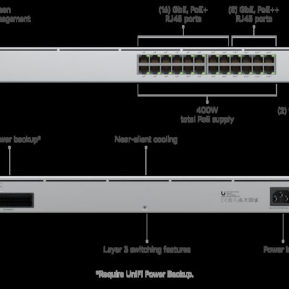 UniFi Switch Pro 24 PoE