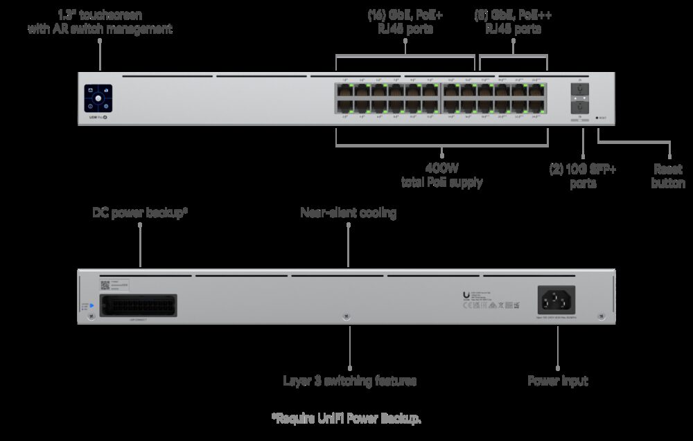 UniFi Switch Pro 24 PoE